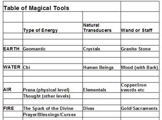 magic_tools